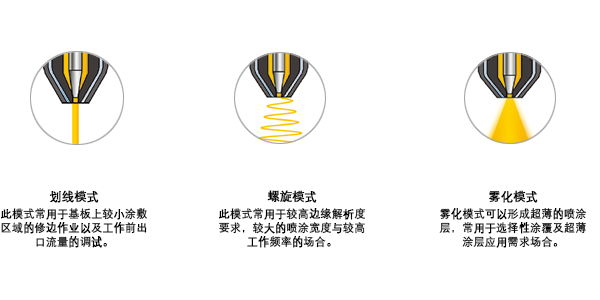 v-5000-03三模式600x.jpg v-5000-03三模式600x.jpg
